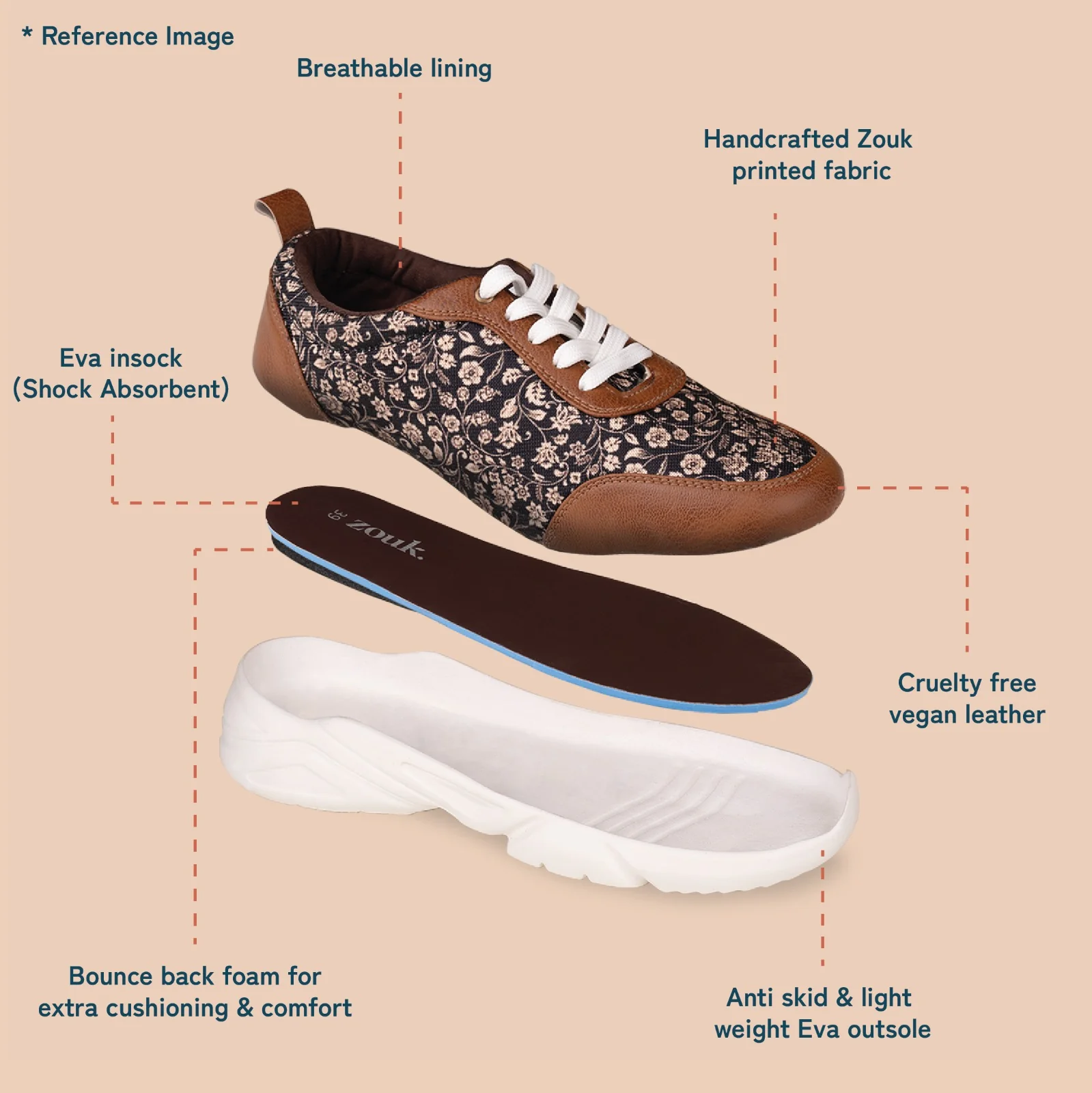 Bangalore Botanica Office Sneaker - Image 7